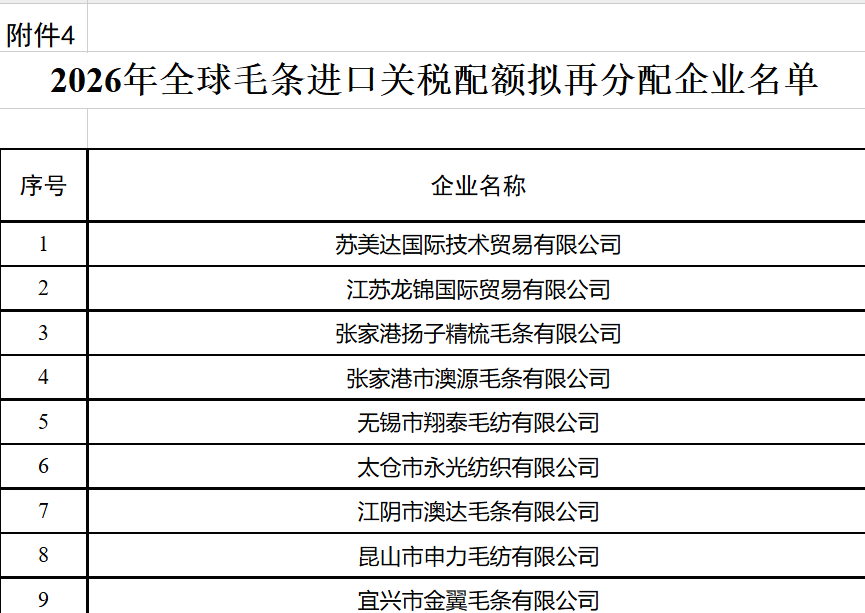 商务部公示2026年羊毛、毛条进口关税配额再分配拟分配企业名单