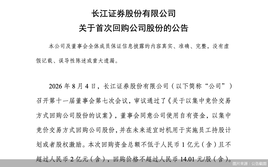 长江证券：首次回购股份452.29万股