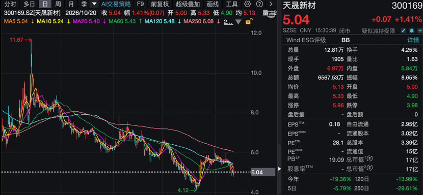 300169	，实控人变更事项终止！
