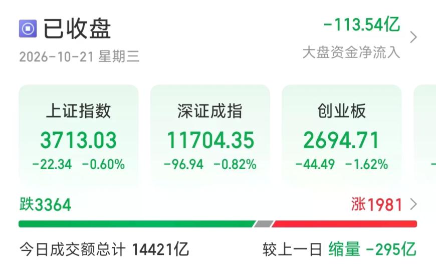 今天A股，太磨人了！