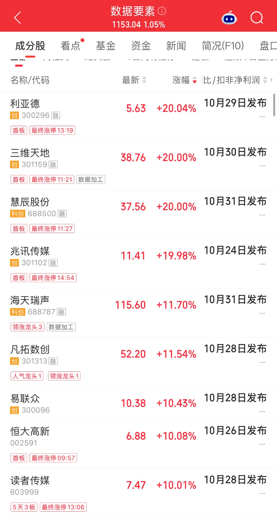 利好来了!这一板块迎批量涨停