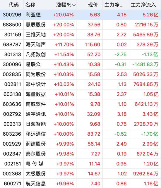 物理AI概念批量涨停，英伟达、特斯拉、AMD都在押注