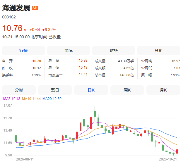 利好！多家A股公司官宣回购，宁德时代单日买入8亿元
