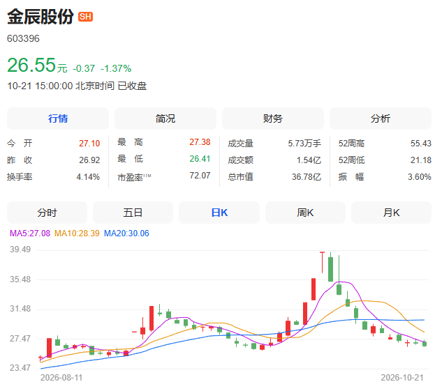 利好！多家A股公司官宣回购，宁德时代单日买入8亿元