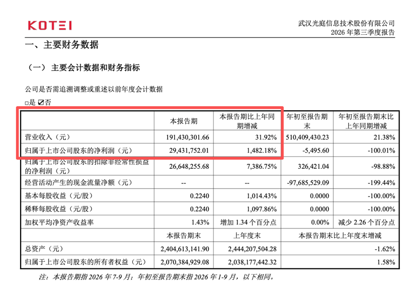 晚间利好！多家A股公司，净利大增