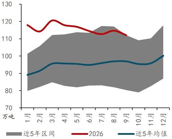 美国铜关税政策悬而未决	，沪铜如何走？