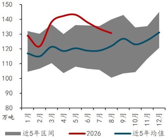 美国铜关税政策悬而未决，沪铜如何走？