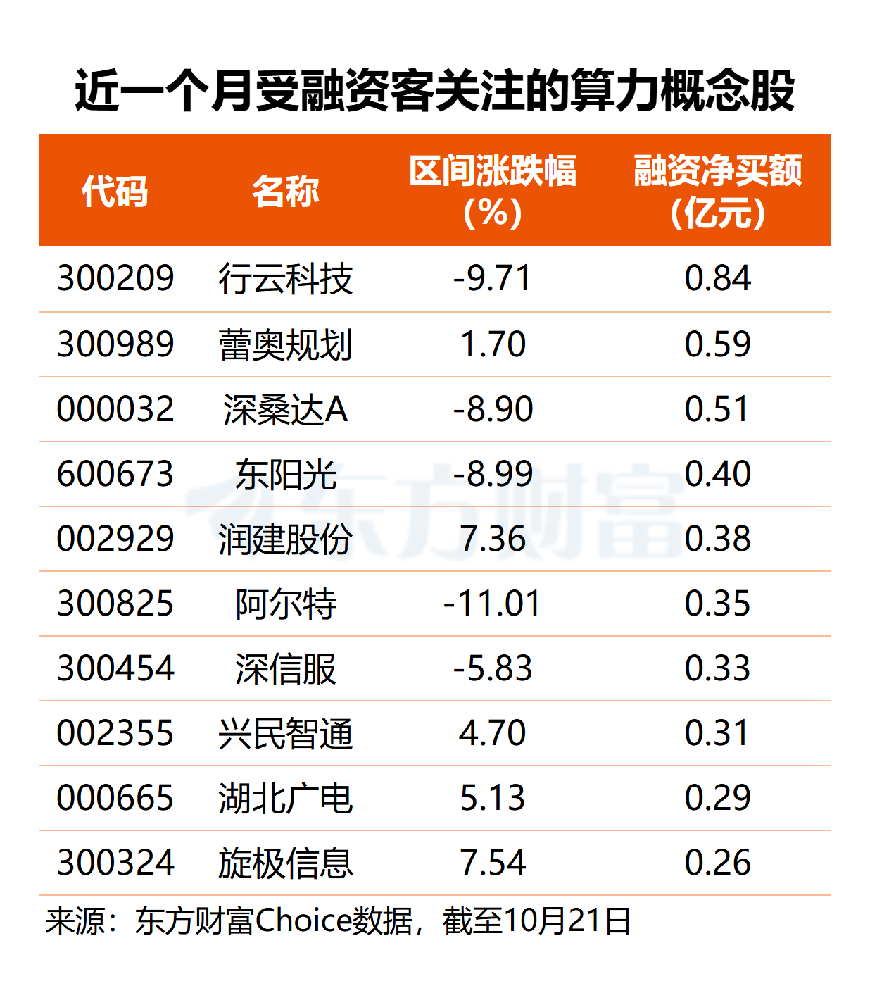 谷歌CEO警示算力紧缺！算力租赁高景气 多股业绩倍增可期(名单)
