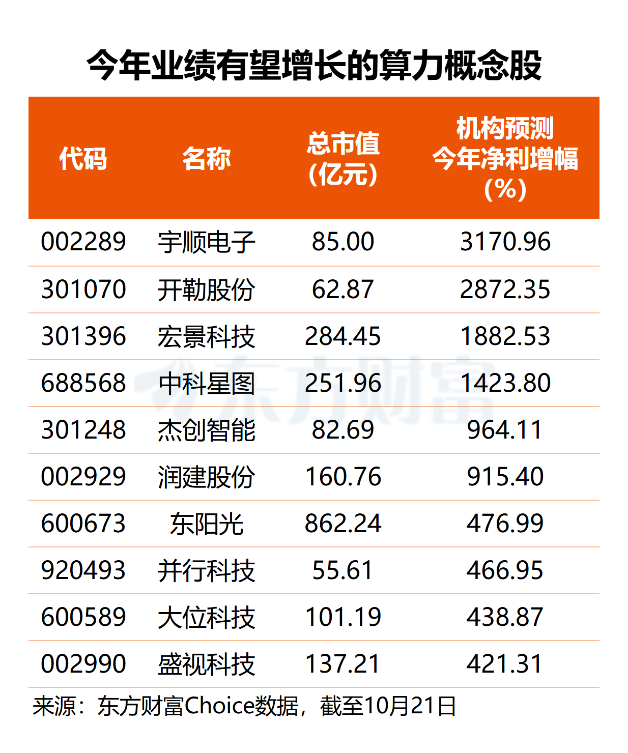 谷歌CEO警示算力紧缺！算力租赁高景气 多股业绩倍增可期(名单)