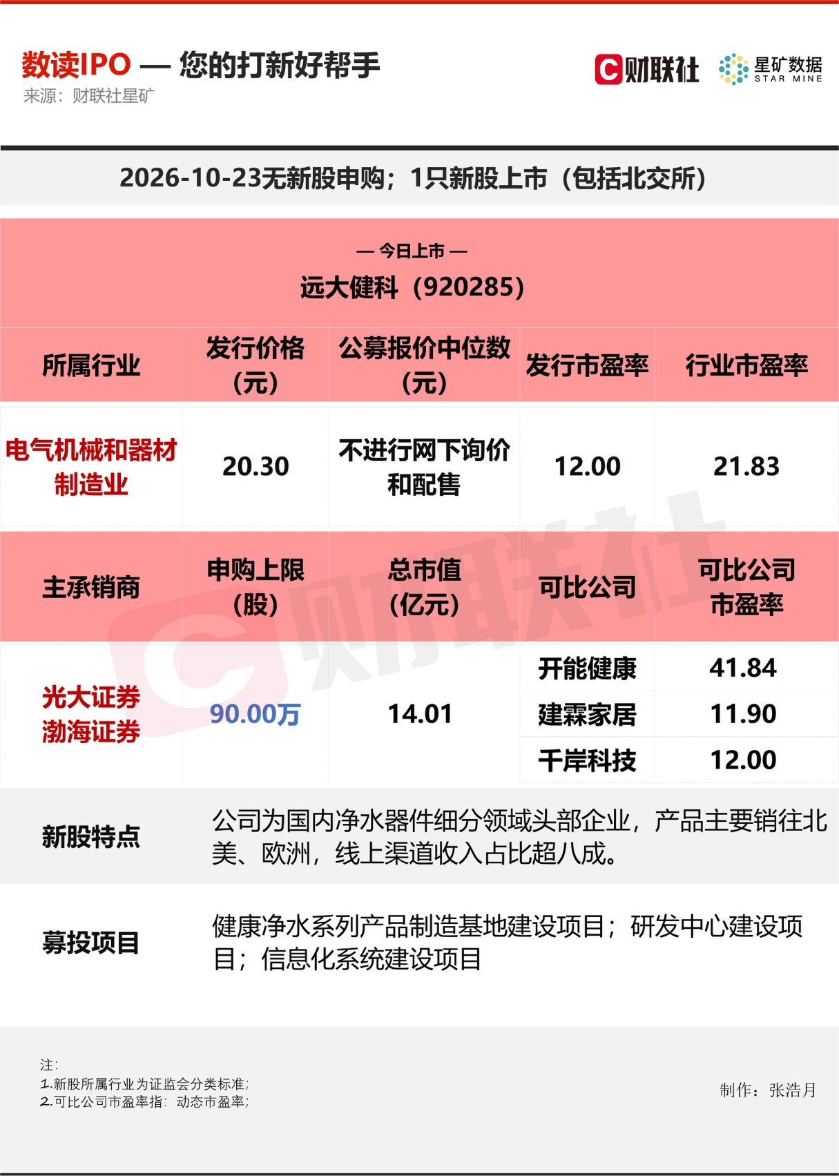 【数读IPO】国内净水器件细分领域“小巨人”今日上市