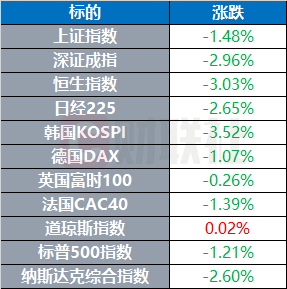 伊朗议会议长：若与伊开战 美国将承担苦涩后果 | 环球市场