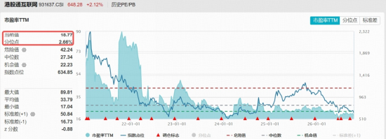 探底回升，港股互联网ETF华宝（513770）标的指数涨超2%！小米集团领涨5%