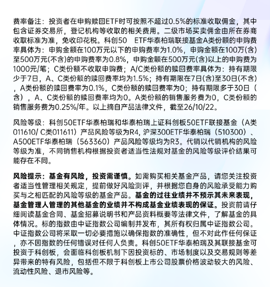 八部门AI新政叠加Meta算力叙事，科技板块回调窗口可关注科创50ETF华泰柏瑞（588090）