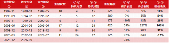 美国中期选举前	，有色怎么看？华宝基金火线解读！有色基本面支撑优于宏观扰动，超跌反弹或可期！
