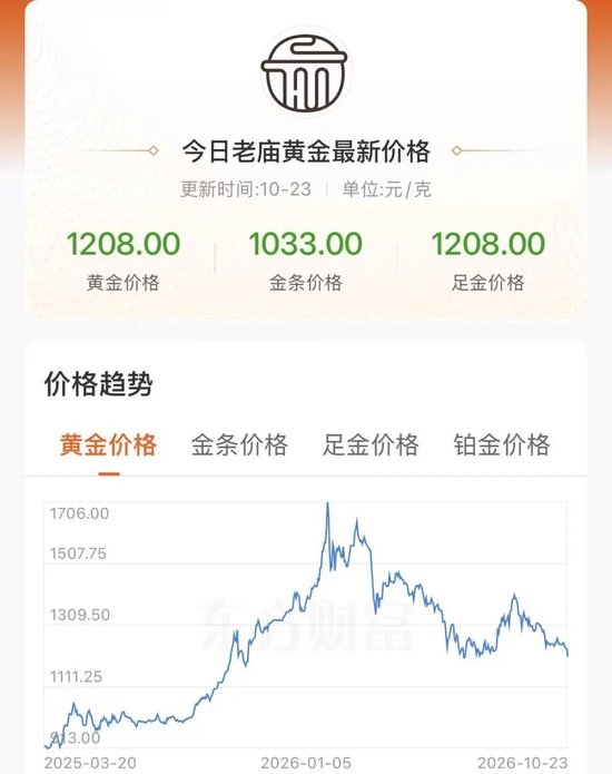 沪金年内跌近13% 何时止跌?