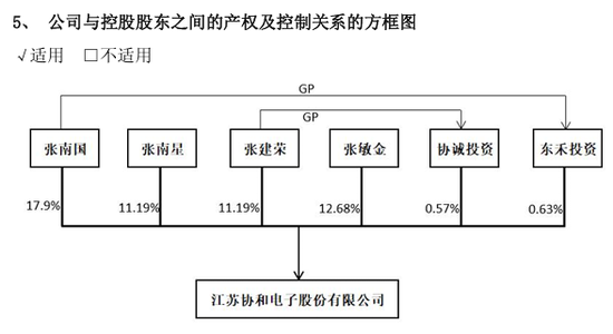 605258	，拟易主！下周一停牌